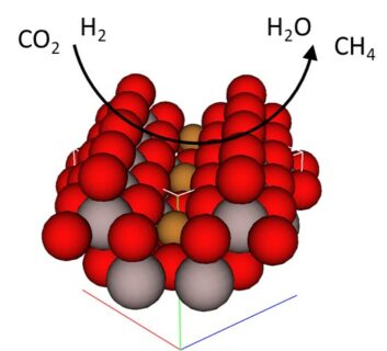 moleküle CO2, H2, Power-to-X Technologie