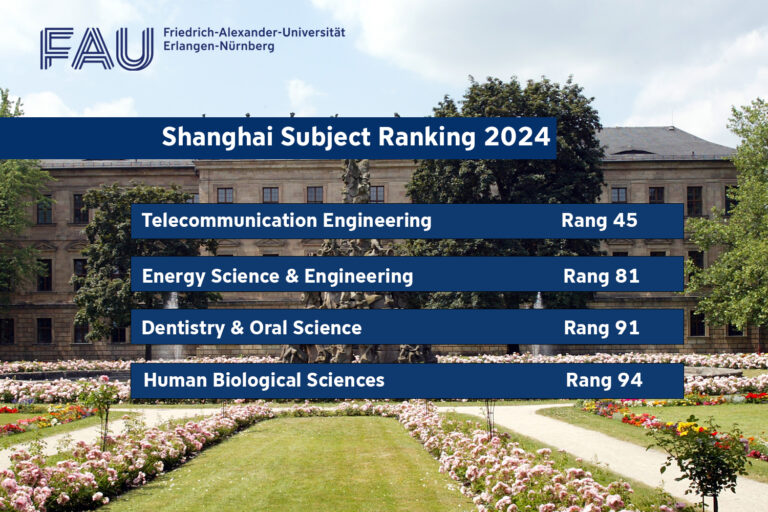Shanghai Fächerranking 2024: Technische Fakultät mit Telecommunication Engineering unter TOP 50 weltweit
